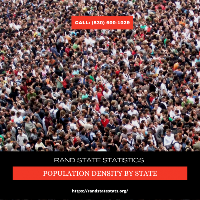 Population Density by state