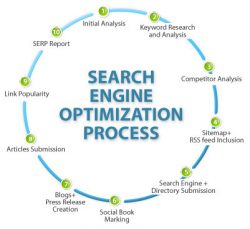 SEO Strategy For Your Business