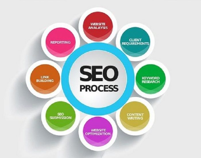 Boost Your Business With SEO
