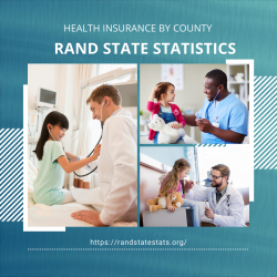 Health Insurance By County