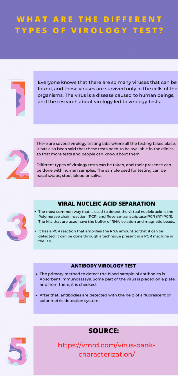 Know About The Virus Bank Characterization