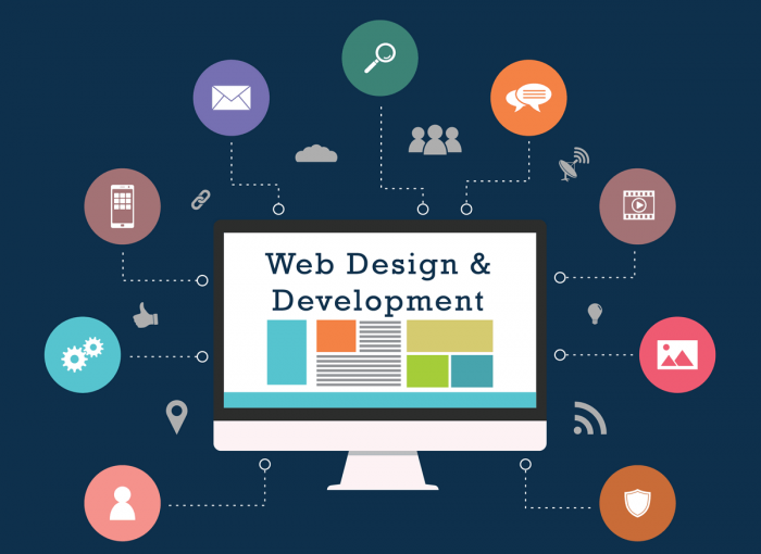 Get The Custom Web Development Service