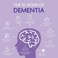 Common Early Symptoms Of Dementia