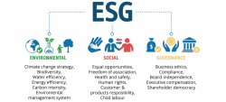 Need Of ESG And Impact Investing