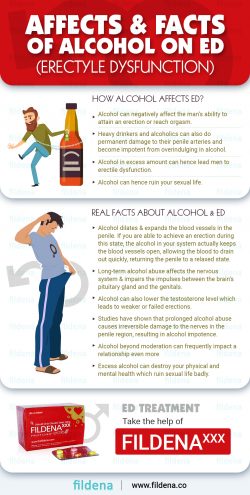 Affects & Facts of Alcohol On ED