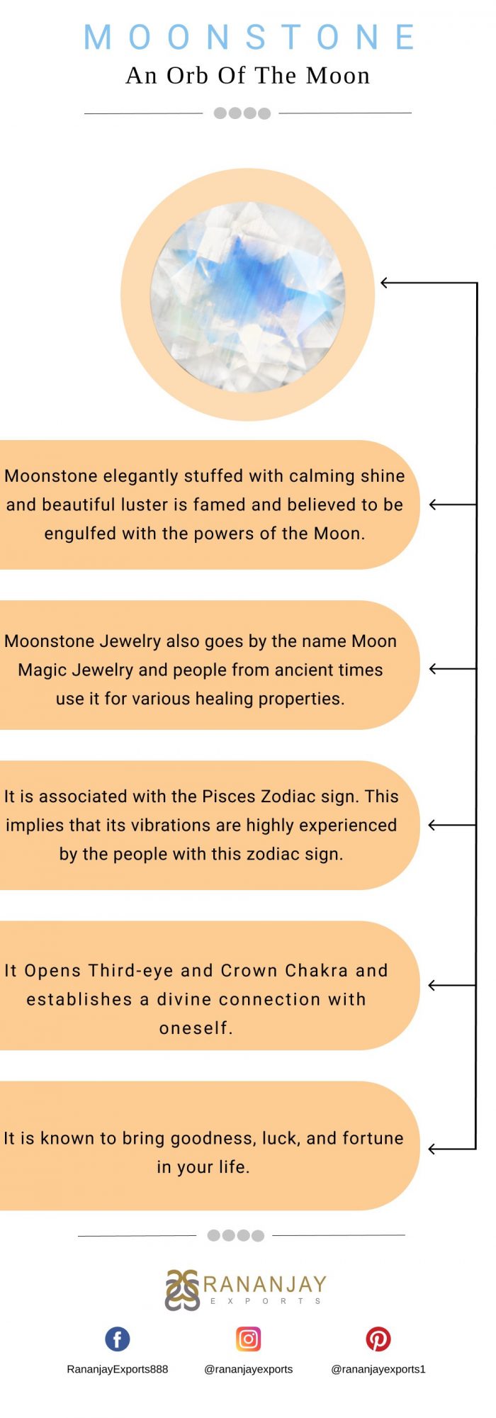 Moonstone – An Orb of the Moon