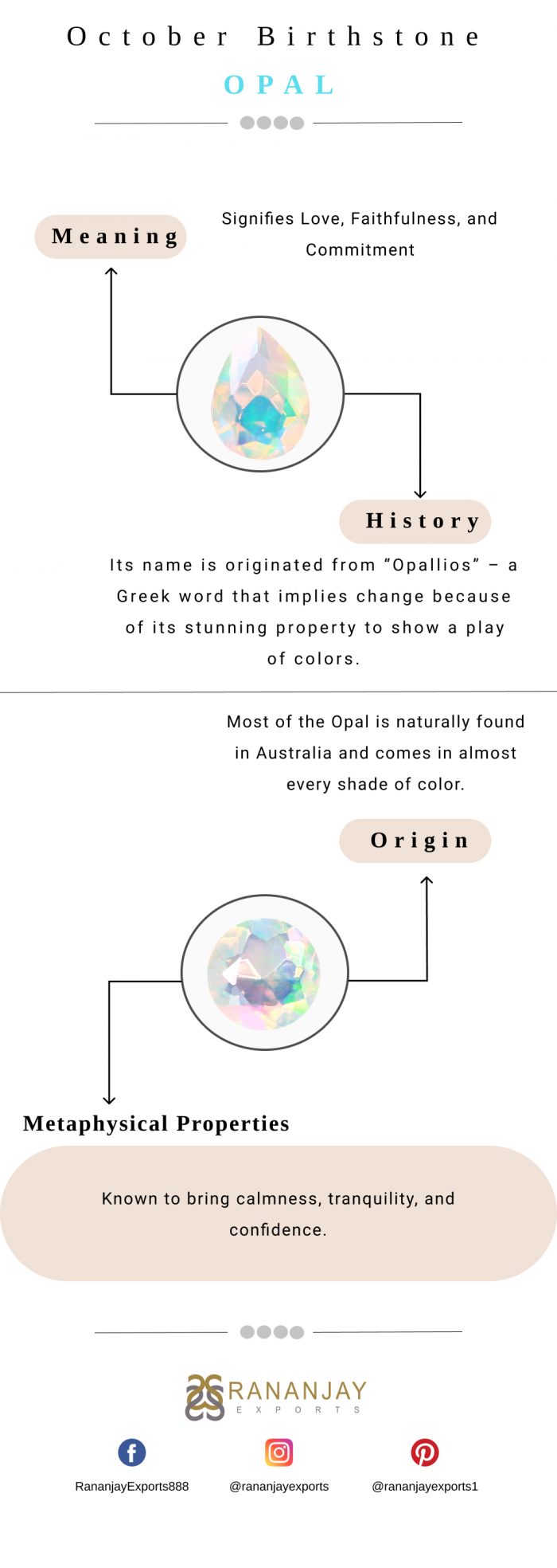 October Birthstone – Opal