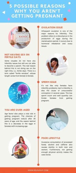 5 Possible Reasons Why You Aren’t Getting Pregnant