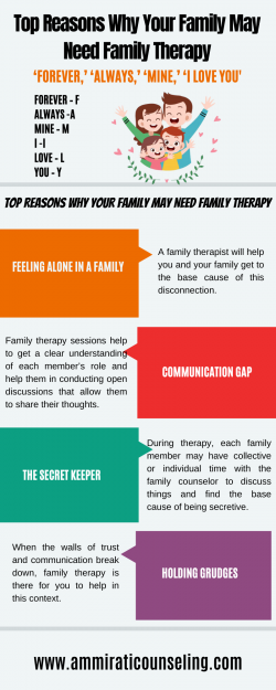 Top Reasons Why Your Family May Need Family Therapy