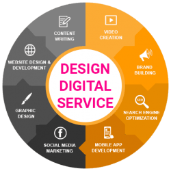 Digital Marketing Services For Your Business