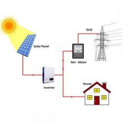 Top On-Grid Solar Systems In Jaipur