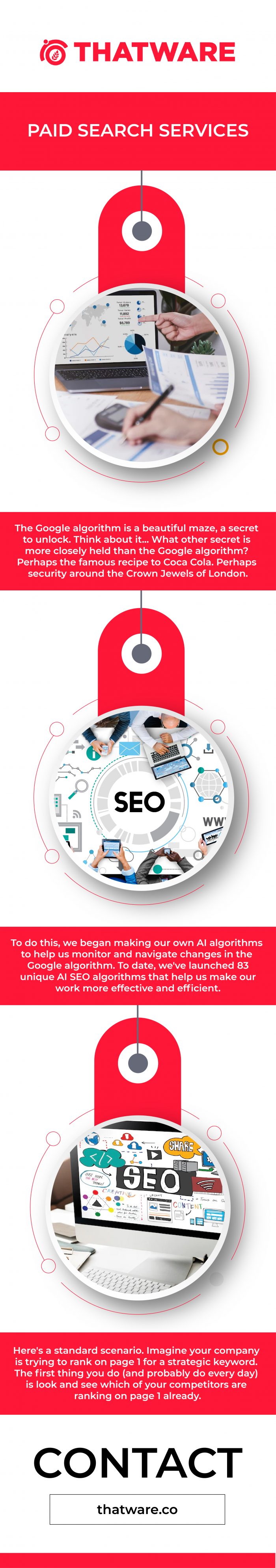 Globally Leading Top agency for Paid search services – Thatware