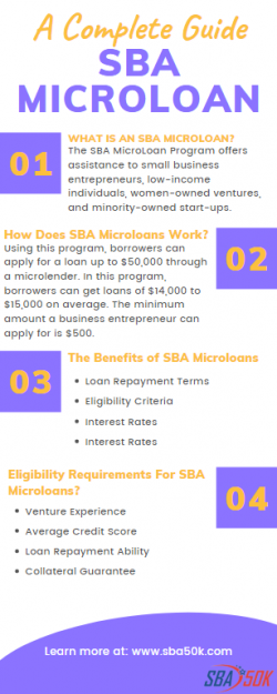 A Complete Guide On SBA MicroLoan
