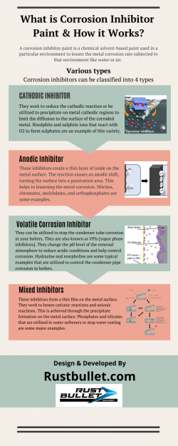 What is corrosion inhibitor paint & how it works