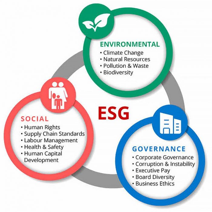 Better ESG Resource Management