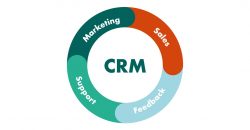 Expert CRM Consulting Agency in Canada