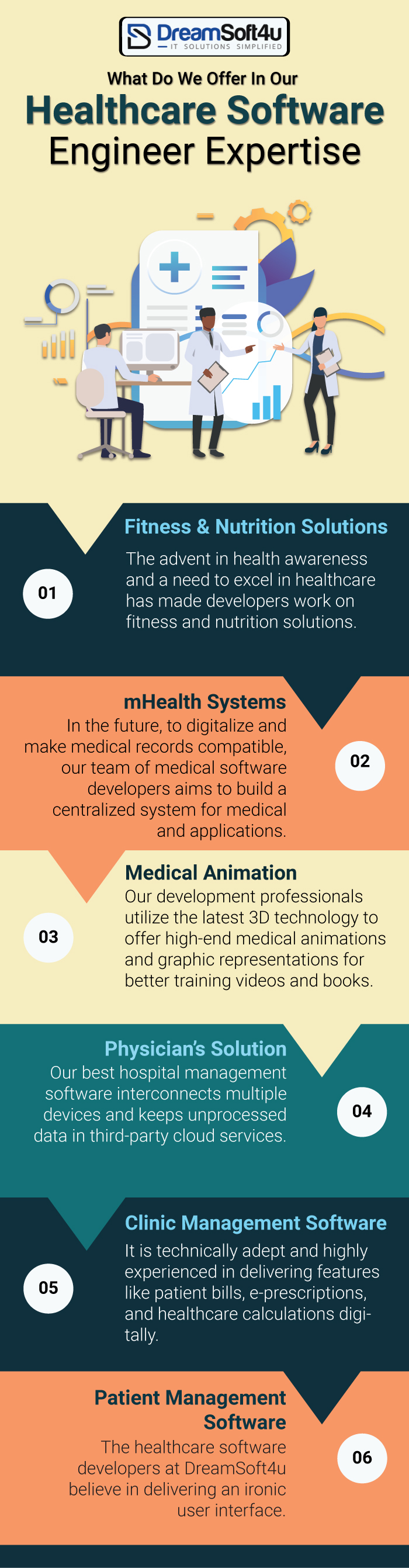 What Do We Offer In Our Healthcare Software Engineer Expertise?