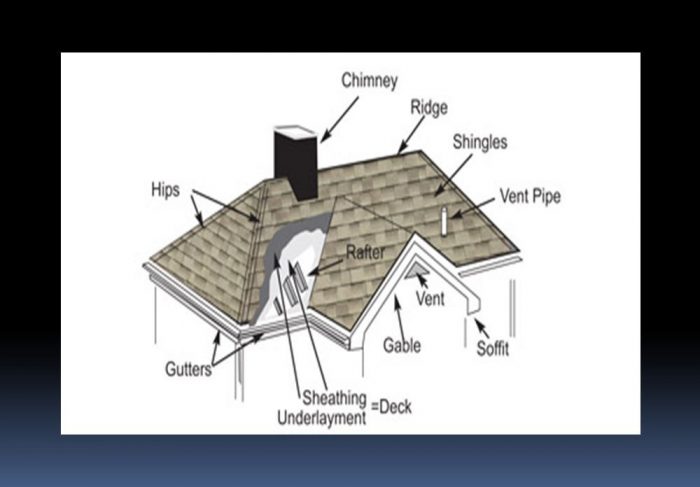 Roofing Contractor Broadview Heights, Ohio