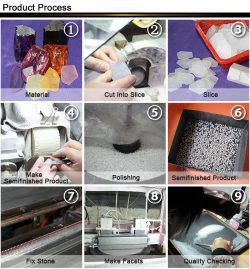 Manufacturing Process – Cubic Zirconia (CZ), Natural & Synthetic Gemstones on Sale | G ...