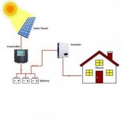 Best Off grid Solar Systems in jaipur