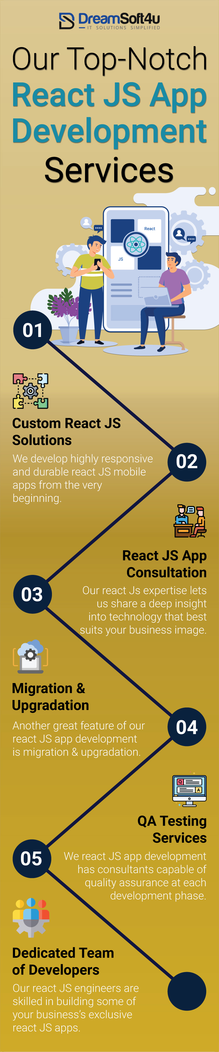 React Js App Development Services For Different Verticals || DreamSoft4u