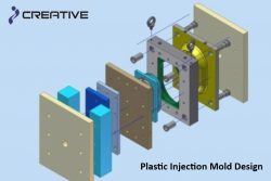 Basics of Plastic Injection Mold Design | Ci-Corp