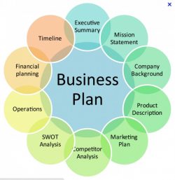 Set Up Business Plan