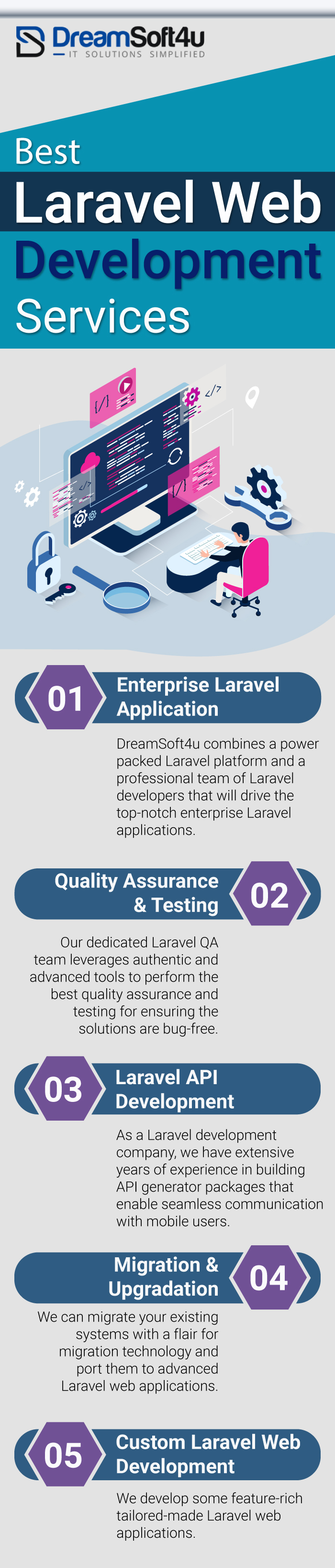 Best Laravel Web Application Development Services in USA