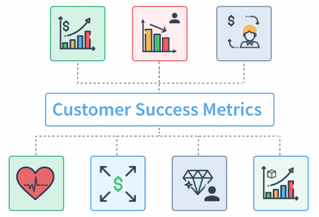 3 Customer Success Metrics You Can’t Do Without