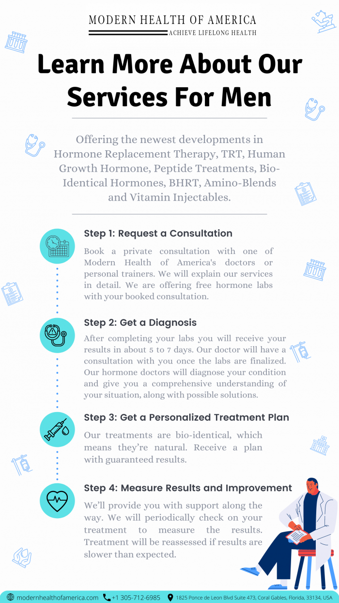 Do You Want Hormone Replacement Therapy For Men & Want To Learn More About Services For Men?