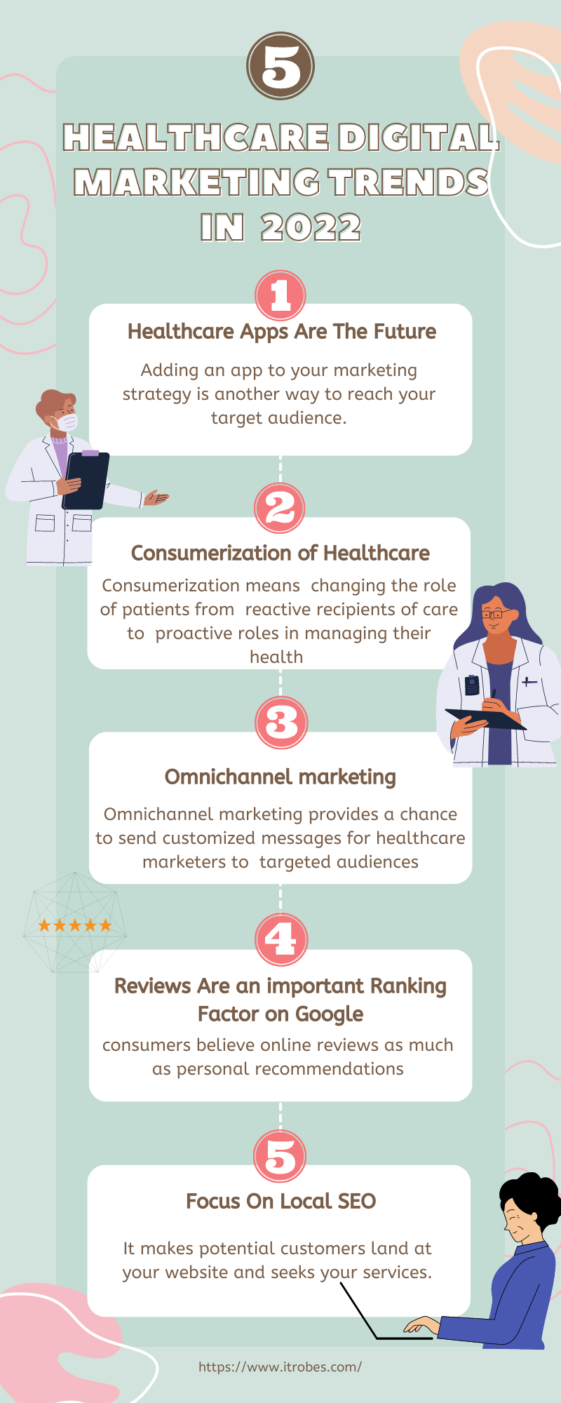 Healthcare Digital Marketing Trends In 2022-iTrobes