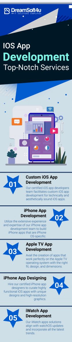 IOS App Development Agency That Offers Top-Notch Services