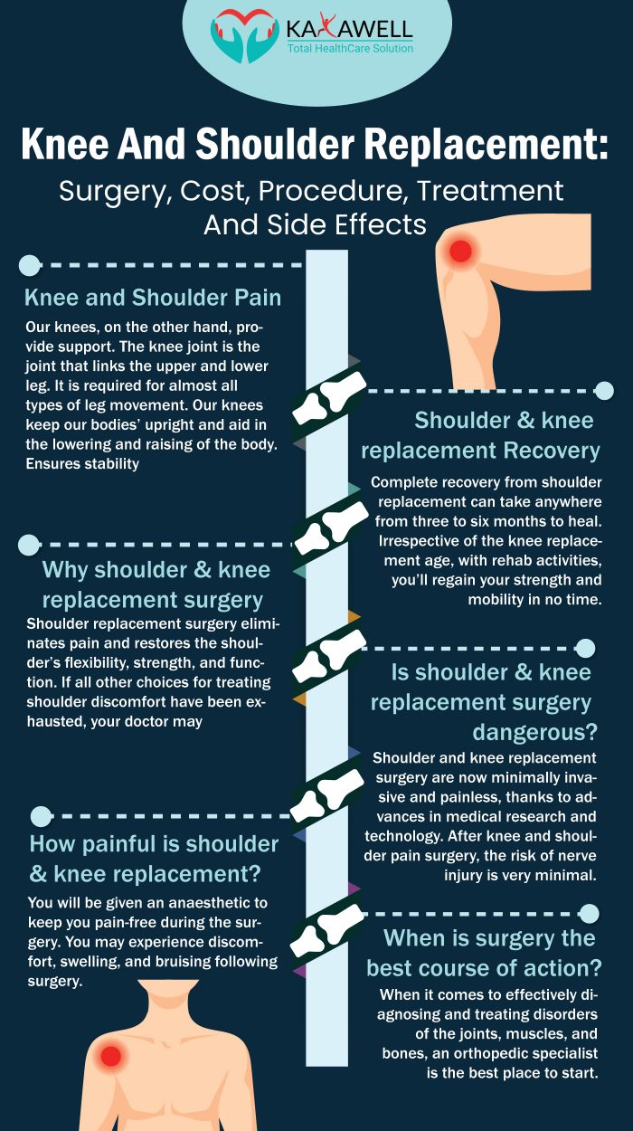 Knee Replacement: Surgery, Cost, Procedure, Treatment And Side Effects