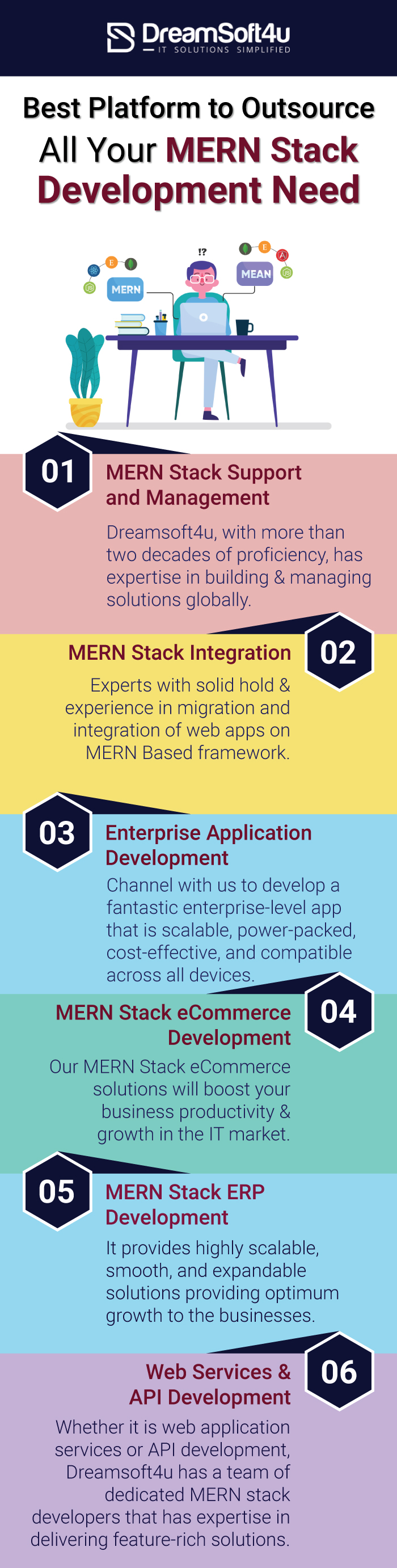 Best MERN Stack Development Company in India