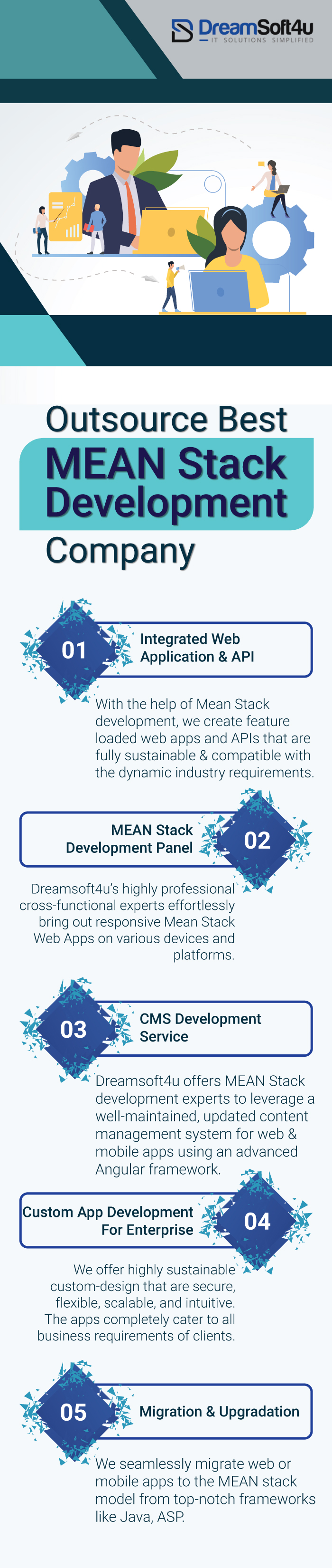 Best MEAN Stack Development Company