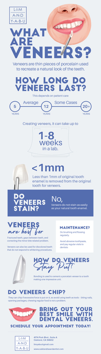 Restore Your Smile with Dental Veneers in Oakland, CA