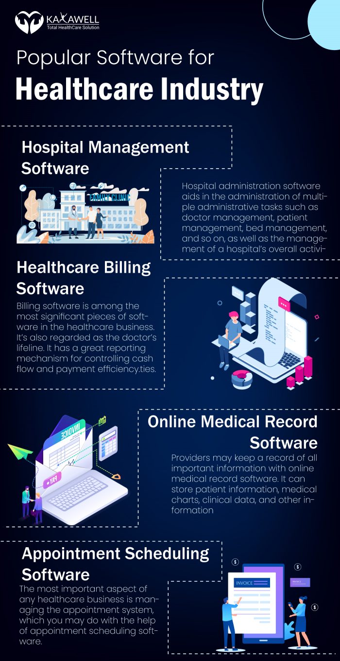 Healthcare Industry And Innovation