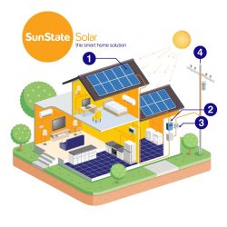 Solar Companies Albuquerque