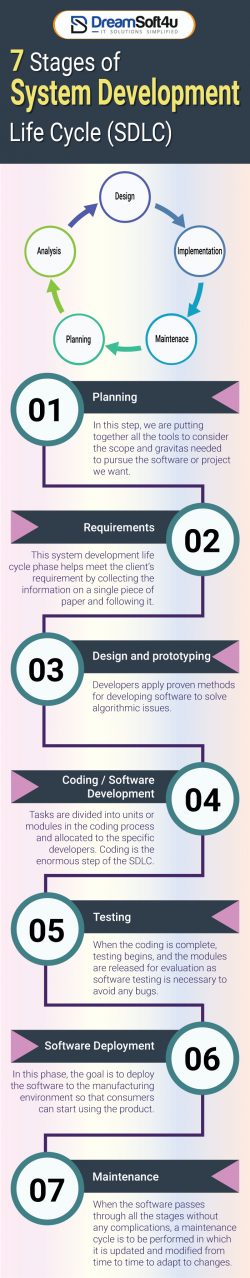 7 Stages of System Development Life Cycle (SDLC)