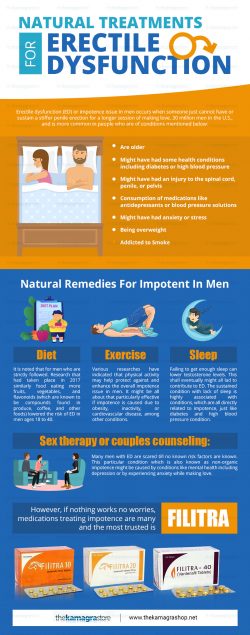 Natural Treatments for Erectile Dysfunction- Filitra