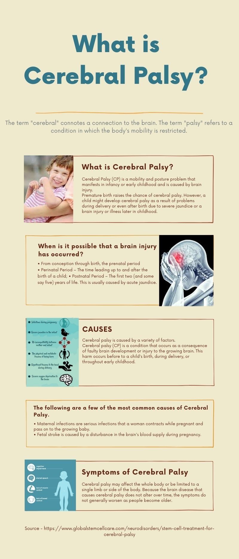What is Cerebral Palsy