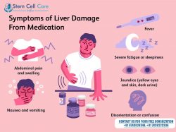 Symptoms of Liver Damage from Medication