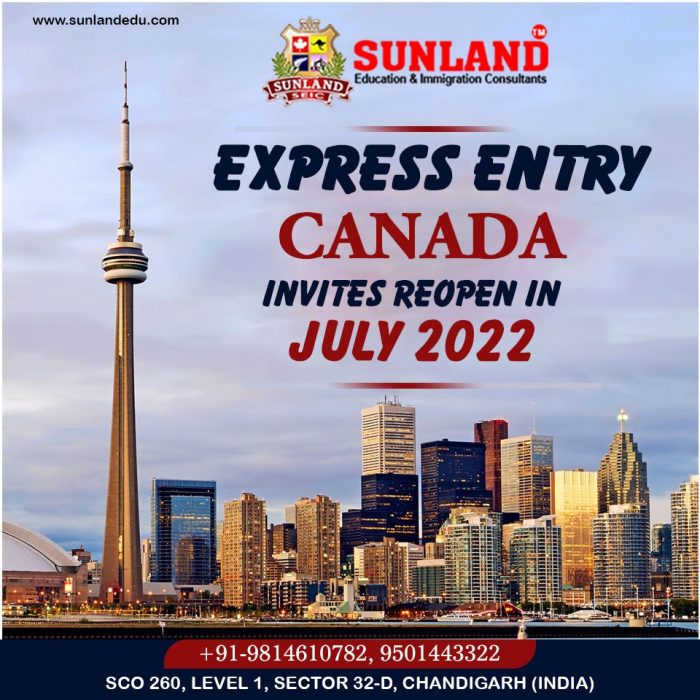 Express Entry: Canada invites 829 PNP