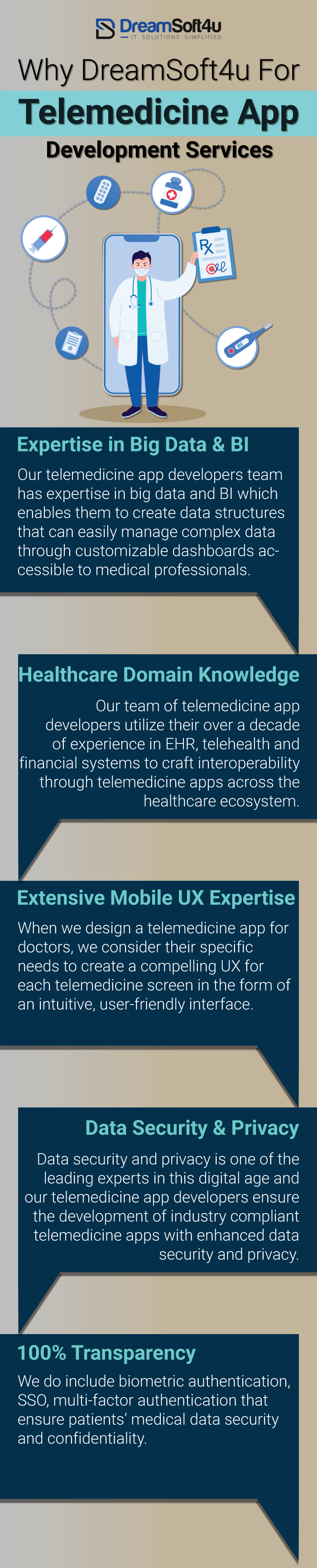 Top Telemedicine App Development Company