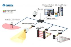 CCTV Camera Integration – Optex Pinnacle India