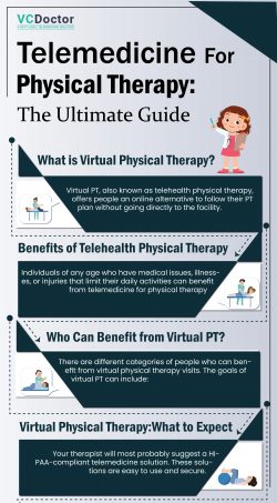 Telemedicine for Physical Therapy