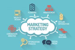 Marketing Strategies And Its Purpose