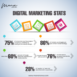 Digital Marketing – Why You Need It For Your Business?