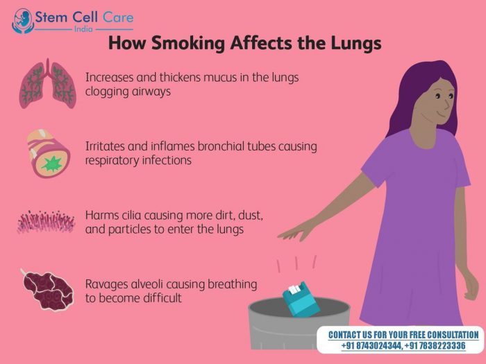 How Smoking Affects the Lungs