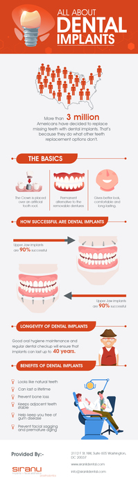 Replace Your Missing Teeth From Our Skilled Dental Implants Dentist In Washington, DC